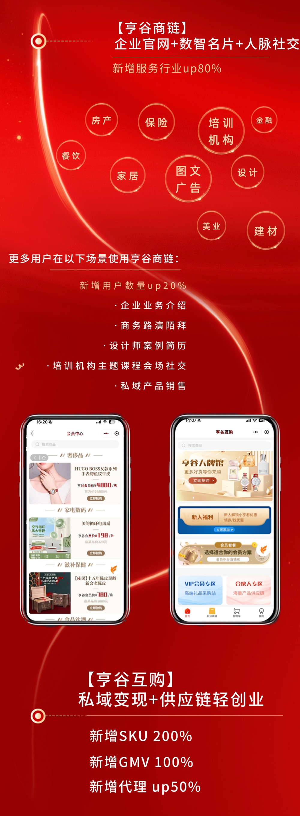 数字营销