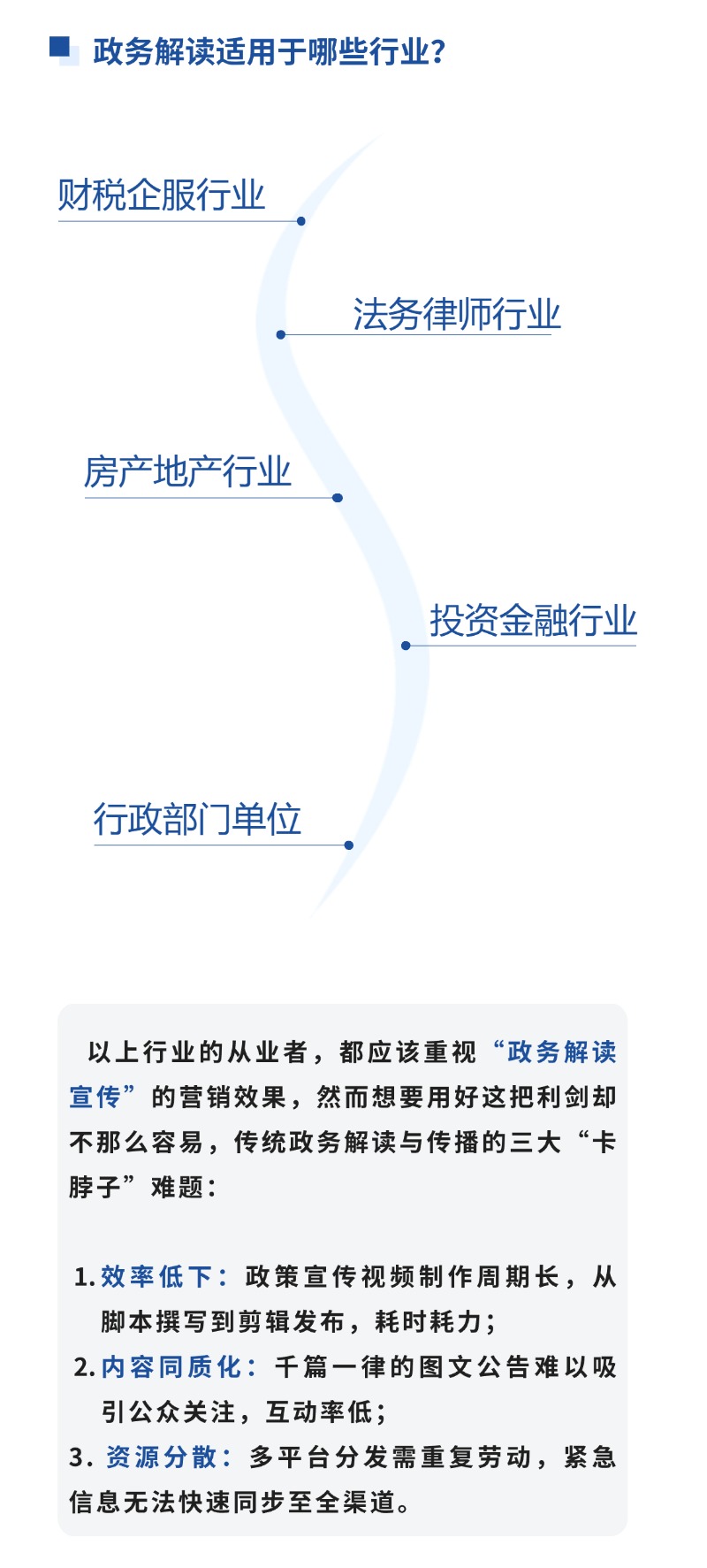 数字官网
